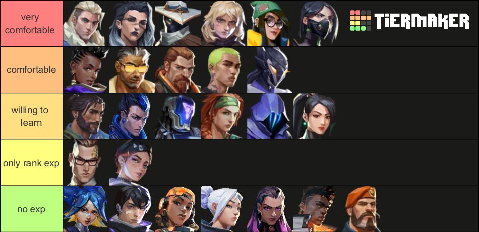 LFT again 

• 18
• DACH LTR
• Recon – Open to play Sentinel with the right environment
• consistent imm3 season finishes 
• ger/eng/rus
• LAN finalist
• T2 scrim exp

High availability, coachable, vocal, and team-oriented. 

❤️ and ♻️ are appreciated