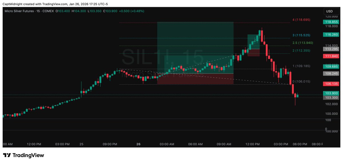 endlessbullrun's tweet image. Came really close to calling the exact top of Silver during the live stream today.