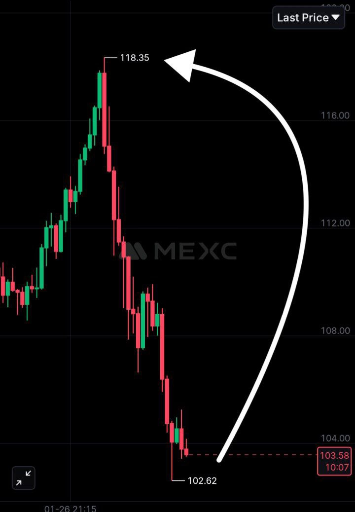 iblametaham's tweet image. Announcement for luxury members: 

BREAKING: In one of its largest intra-day reversals in history, silver has completely erased its +14% gain and turned RED on the day.

Silver just erased -$900 BILLION of market cap in 90 minutes.

Can safely close 

If you cant take sl just…