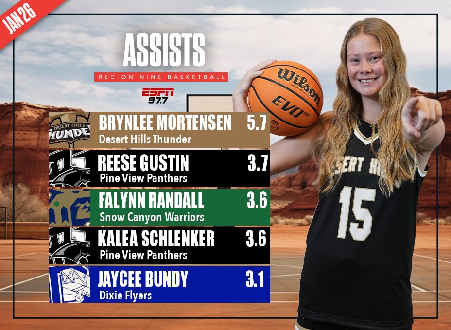 ESPN 97.7 tweet media