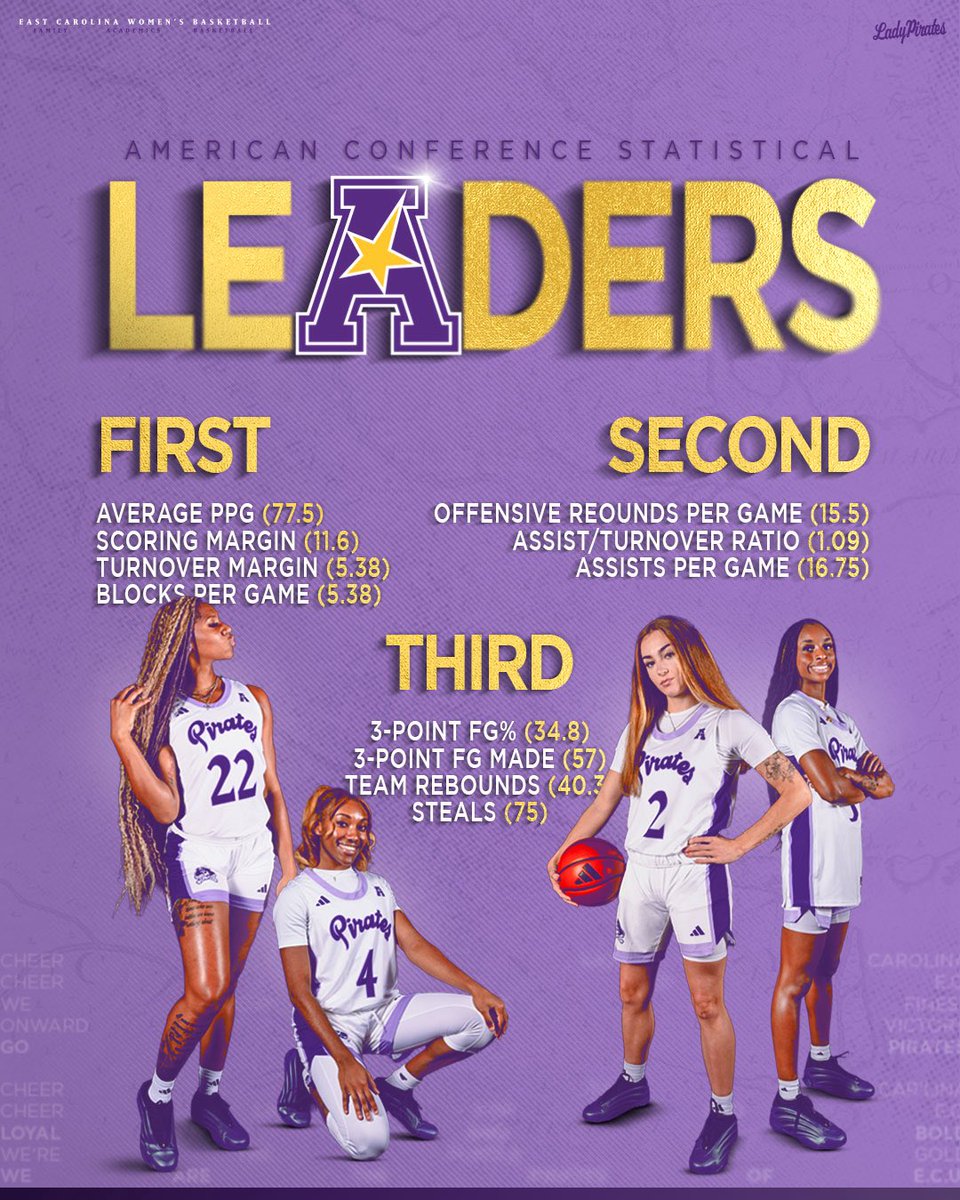 East Carolina Women’s Basketball tweet media
