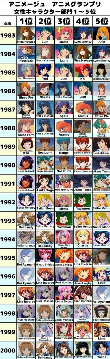Retro Anime tweet media