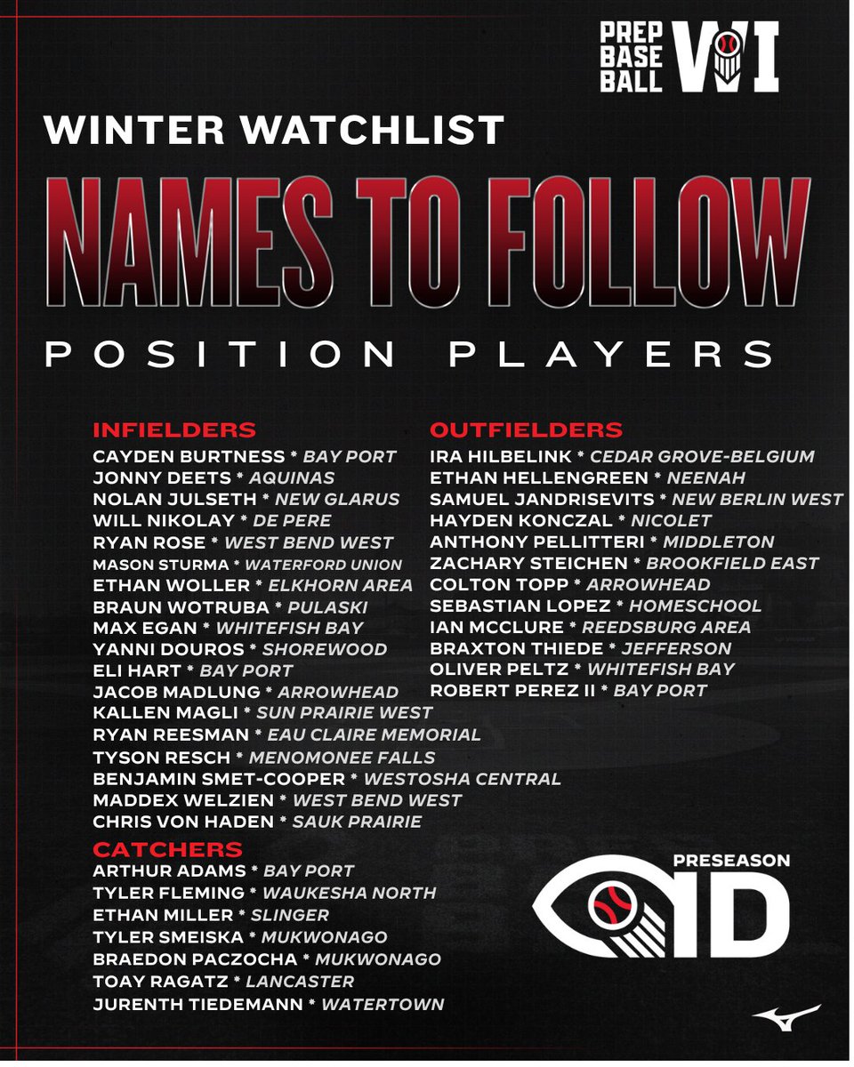 𝐖𝐢𝐧𝐭𝐞𝐫 𝐖𝐚𝐭𝐜𝐡𝐥𝐢𝐬𝐭 𝐍𝐚𝐦𝐞𝐬 𝐭𝐨 𝐅𝐨𝐥𝐥𝐨𝐰: 𝐏𝐨𝐬𝐢𝐭𝐢𝐨𝐧 𝐏𝐥𝐚𝐲𝐞𝐫𝐬👁️

Several of the state’s top prospects have already signed up for one of our upcoming winter events. Below, you’ll find a closer look at the high-level uncommitted position players,