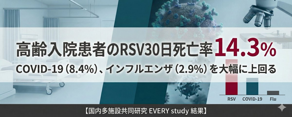 注目論文：高齢入院患者におけるRSVの致死率はCOVID-19や