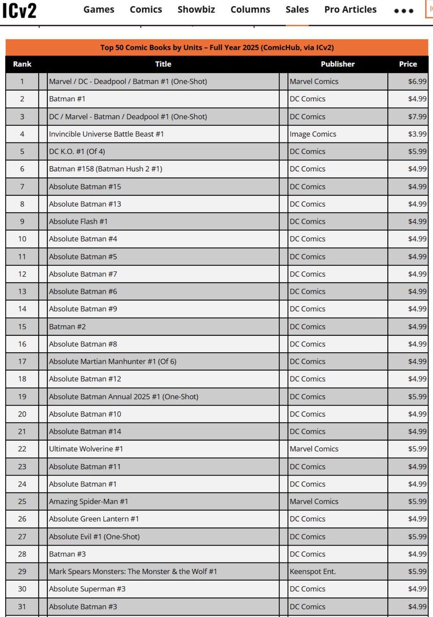 Scott Snyder tweet media