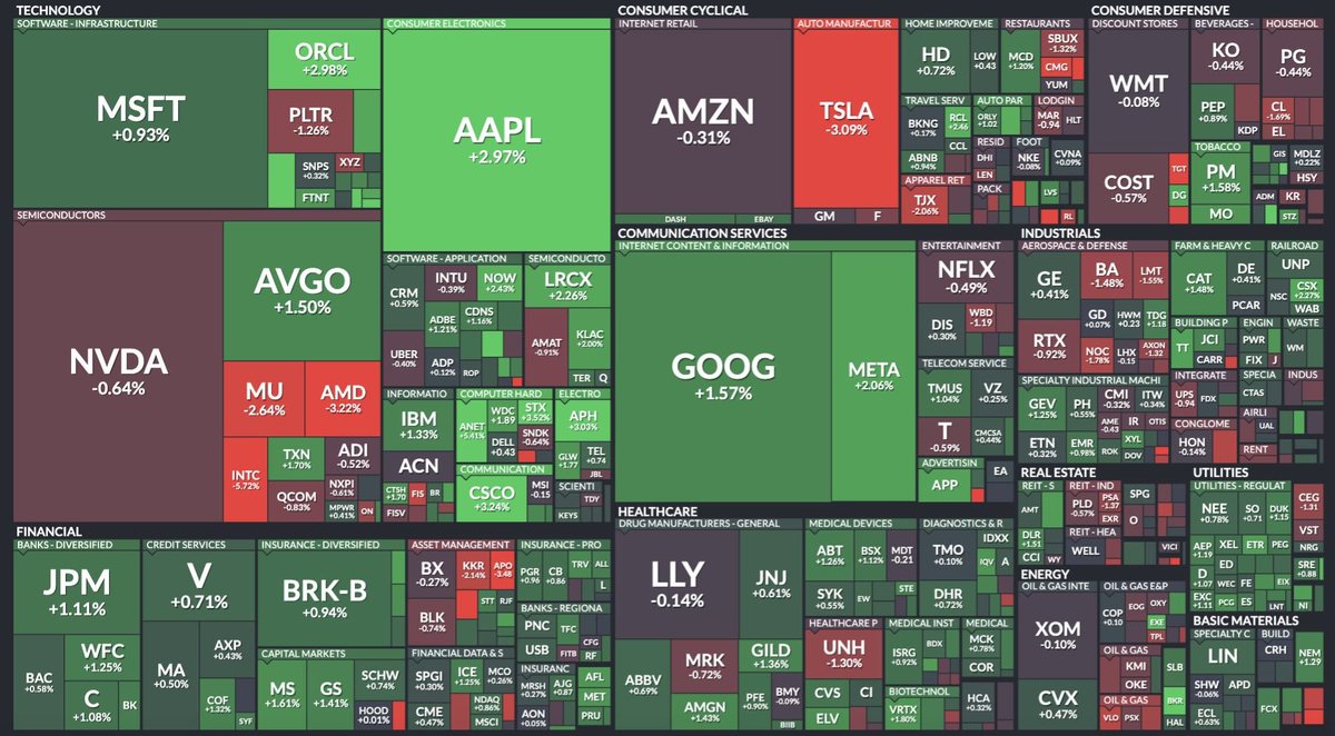 Eig_Banphot's tweet photo. สิ่งที่นักลงทุนต้องรู้เช้านี้ อังคารที่ 27 มกราคม 2569
.
#TAMEIG 
.
📈 Wall Street ปิดบวก นักลงทุนโฟกัสหุ้นใหญ่ + ทองพุ่งแรง
* หุ้นสหรัฐฯ ปิดบวกทั้ง 3 ดัชนี
    * S&P 500 +0.5%
    * Nasdaq +0.4%
    * Dow Jones +0.6%
* แรงหนุนหลักมาจาก หุ้นเทคโนโลยีขนาดใหญ่ (Mega-cap) และกระแสคาดหวังงบไตรมาส
* ความกังวลการเมืองสหรัฐฯ โดยเฉพาะ ความเสี่ยงรัฐบาลชัตดาวน์ ยังเป็นแรงกดดันแฝง
.
💼 สัปดาห์นี้จับตางบยักษ์ใหญ่
หุ้นเด่นที่กำลังจะรายงานงบ:
* Tech: Microsoft, Apple, Meta, Tesla
* การเงิน/พลังงาน: Visa, American Express, Chevron, Exxon
👉 ตลาดอาจผันผวนตามผลประกอบการ
.
🏛️ Nancy Pelosi ปรับพอร์ตอีกครั้ง (สายตาจับจ้อง!)
* ซื้อ/เพิ่มสถานะ:
    * Nvidia, Apple, Amazon, Alphabet
    * เปิดสถานะใหม่ AllianceBernstein
* ขายบางส่วน:
    * Apple, Disney, PayPal
* ยังคงใช้กลยุทธ์ Call Options ระยะยาว หนักมากใน Big Tech
.
🇯🇵 วิกฤตบอนด์ญี่ปุ่น สั่นสะเทือนตลาดโลก
* บอนด์รัฐบาลญี่ปุ่น (JGB) ผันผวนหนัก
* ยีลด์พันธบัตรยาวทะลุ 4% → สูงสุดในรอบหลายสิบปี
* สาเหตุหลัก:
    * เงินเฟ้อญี่ปุ่นกลับมา
    * นโยบายกระตุ้นเศรษฐกิจแบบ “ใช้เงินหนัก” ของรัฐบาล
* เสี่ยงลาม:
    * เงินทุนญี่ปุ่นอาจไหลกลับประเทศ
    * กระทบ US Bond, ตลาดโลก และ Carry Trade
.
🤖 Microsoft เปิดตัวชิป AI ใหม่ ท้าชน Google–Amazon
* Microsoft เปิดตัว Maia 200 AI Accelerator
* ใช้เทคโนโลยี 3nm จาก TSMC
* จุดเด่น:
    * ประสิทธิภาพสูง
    * ประหยัดต้นทุนกว่าเดิม ~30%
* Microsoft เคลมแรง:
    * แรงกว่า Amazon Trainium
    * ดีกว่า Google TPU รุ่นล่าสุด
* สะท้อนสงคราม AI Hardware ของ Hyperscaler
.
🏗️ Nvidia ทุ่ม 2 พันล้านดอลลาร์ ลงทุน CoreWeave
* หุ้น CoreWeave +6%
* Nvidia เข้าซื้อหุ้นโดยตรง หนุนแผนสร้าง AI Data Center 5GW ภายในปี 2030
* CoreWeave เป็นหัวใจโครงสร้างพื้นฐาน AI ให้:
    * Nvidia, Meta, OpenAI
* ตลาดยังห่วงหนี้สูง แต่ Jensen Huang มอง: “นี่คือจุดเริ่มต้นของยุคโครงสร้างพื้นฐาน AI”
.
🎥 Zoom ซ่อนเพชรเม็ดงาม! ลงทุน Anthropic อาจคุ้มถึง 2–4 พันล้านดอลลาร์
* หุ้น Zoom (ZM) พุ่งแรง +11%
* นักวิเคราะห์ชี้ Zoom ลงทุนใน Anthropic (ผู้พัฒนา Claude AI) ตั้งแต่ปี 2023 แค่ราว 51 ล้านดอลลาร์
* ตอนนี้ Anthropic ถูกประเมินมูลค่าสูงถึง ~350,000 ล้านดอลลาร์
* เทียบแล้ว Zoom อาจได้ผลตอบแทน กว่า 78 เท่า
* ตลาดมองนี่คือ “Hidden Gem” ที่คนมองข้าม เพราะมัวโฟกัสรายได้ Zoom ที่โตช้า
* ถ้า Anthropic IPO จริง → มูลค่าการลงทุนอาจเด่นขึ้นอีกมาก
.
🧠 Nvidia แซง Apple ขึ้นแท่นลูกค้ารายใหญ่สุดของ TSMC
* Nvidia เตรียมกลายเป็นลูกค้ารายใหญ่เบอร์ 1 ของ TSMC
* คาดสร้างรายได้ให้ TSMC ปีนี้ราว 33,000 ล้านดอลลาร์ (22%)
* Apple ลดมาเป็นอันดับ 2 ราว 27,000 ล้านดอลลาร์
* สะท้อนการเปลี่ยนขั้วอุตสาหกรรมชิป:
    * จาก “มือถือ” → “AI Infrastructure”
* รายได้กลุ่ม AI/HPC ของ TSMC โตแรงมาก
* ผู้บริหาร TSMC ย้ำ: “AI Mega-trend ยังแรงอีกหลายปี”
* คอขวดใหญ่สุดตอนนี้ = กำลังการผลิตเวเฟอร์
.
👟 Nike ปลดพนักงาน 775 คน เดินหน้า Automation เต็มตัว
* Nike เลย์ออฟเพิ่ม 775 ตำแหน่ง
* กระทบหลัก ๆ ที่ศูนย์กระจายสินค้าในสหรัฐฯ
* เป้าหมาย:
    * ลดต้นทุน
    * เพิ่มประสิทธิภาพ
    * เร่งใช้ระบบอัตโนมัติ + เทคโนโลยี
* เป็นส่วนหนึ่งของแผนฟื้นธุรกิจ หลังยอดขายชะลอ กำไรหด
* แนวโน้มเดียวกับบริษัทใหญ่ในสหรัฐฯ → Automation มาแทนแรงงาน
.
🎮 Michael Burry ซื้อ GameStop! ไม่ใช่ Meme แต่เป็น Value Play
* หุ้น GameStop (GME) พุ่งกว่า 6%
* Michael Burry (The Big Short) เผยว่า เข้าซื้อ GME ต่อเนื่อง
* มองว่า:
    * ราคาหุ้นใกล้ Book Value / NAV
    * เชื่อใน CEO Ryan Cohen
* ย้ำชัด: “ไม่ได้หวัง Short Squeeze” 
* มองเป็นการถือยาวระยะยาว
* GME มีเงินสดในมือสูง จากการอาศัยจังหวะ Meme ระดมทุน
* แม้ธุรกิจหลักไม่สวย แต่มีโอกาส “พลิกเกม” ถ้าใช้เงินสดถูกทาง
.
💾 ชิปหน่วยความจำขาดแคลนยาวถึงปี 2027
* CEO Synopsys เตือน:
    * Memory Chip Shortage จะลากยาวถึง 2026–2027
* สาเหตุหลัก:
    * AI Data Center ดูดชิปไปเกือบหมด
    * โดยเฉพาะ HBM (High Bandwidth Memory)
* ผู้ผลิตหลัก:
    * Samsung, SK Hynix, Micron
* แม้เร่งลงทุน แต่โรงงานใหม่ใช้เวลาขั้นต่ำ 2 ปี
* ผลกระทบ:
    * ราคาชิปหน่วยความจำยังขึ้นต่อ
    * มือถือ, Laptop, PC มีโอกาสขึ้นราคา
* นักวิเคราะห์เรียกวัฏจักรนี้ว่า “Memory Super Cycle”
.
🧠 Micron ร่วง! Samsung ใกล้ผ่านด่าน Nvidia สำหรับชิป HBM4
* หุ้น Micron (MU) -2% หลังมีข่าวว่า Samsung ใกล้ได้รับการรับรองจาก Nvidia สำหรับชิป HBM4
* ตลาด HBM (High-Bandwidth Memory) คือหัวใจของ AI Accelerator
* คู่แข่งหลักในตลาด:
    * SK hynix = ซัพพลายเออร์หลักของ Nvidia ตอนนี้
    * Samsung & Micron = กำลังไล่ตาม
* ความต้องการ AI ดันราคาหน่วยความจำพุ่ง
    * มีข่าวผู้ผลิตเตรียมขึ้นราคา Server Memory สูงสุด 70%
* หุ้นกลุ่ม Storage พุ่งแรงในรอบปี:
    * WDC +278%, STX +235%, Sandisk +1,000%+
.
🥈 JPM เตือนแรง! Silver ควรเหลือ “ครึ่งเดียว” ปลายปีนี้
* Marko Kolanovic (อดีตกลยุทธ์ JPM) มองว่า 👉 ราคา Silver ควรลงมา เหลือครึ่งหนึ่งของปัจจุบัน
* เหตุผล:
    * ราคาถูกดันโดย Meme Traders
    * ความกลัวการเมืองสหรัฐฯ + รัฐบาลชัตดาวน์
* ตัวเลขแรงมาก:
    * Silver +54% แค่เดือน ม.ค.
    * +264% YoY
* มุมมองเขา: “ราคานี้ไม่ยั่งยืน”
.
🤖 Nvidia ทุ่ม $2B ใส่ CoreWeave ลุย AI Factory 5GW
* Nvidia ลงทุน $2 พันล้านดอลลาร์ ใน CoreWeave
* เป้าหมาย:
    * สร้าง AI Data Center / AI Factory รวมกว่า 5GW ภายในปี 2030
* หุ้น CoreWeave พุ่งแรง +15%
* ใช้เทคโนโลยี Nvidia เต็มระบบ:
    * Blackwell, Rubin, Vera CPU, BlueField Storage
.
📍 Apple เปิดตัว AirTag รุ่นใหม่ (แต่ตลาดแซวแรง)
* AirTag รุ่นใหม่ ใช้ชิป Ultra Wideband Gen 2
* ความสามารถ:
    * ระยะค้นหาไกลขึ้น +50%
    * เสียงดังขึ้น +50%
* ราคาเดิม:
    * 1 ชิ้น $29 | 4 ชิ้น $99
* หุ้น Apple บวกเบา ๆ ก่อนตลาด
* ฟีดแบ็กนักลงทุน:
    * “อัปเกรดเล็ก แต่ใช้งานจริงโคตรดี”
    * เหมาะกับคนเดินทาง / โหลดกระเป๋า
.
🪨 USA Rare Earth พุ่ง! รัฐบาลสหรัฐฯ เข้าถือหุ้นตรง
* หุ้น USAR +15.9% pre-market
* รัฐบาลสหรัฐฯ ผ่านโครงการ CHIPS Act
    * เงินสนับสนุน + เงินกู้ รวม $1.6B
* บริษัทระดมทุนเอกชนเพิ่มอีก $1.5B 👉 รวมเงินในมือกว่า $3.1B
* แผน:
    * สร้างโรงงานแม่เหล็กใน Oklahoma
    * พัฒนาเหมือง Rare Earth ที่ Texas
* กระแสถกเถียงหนัก:
    * ฝ่ายหนึ่งมอง = ความมั่นคงเชิงยุทธศาสตร์
    * อีกฝ่ายมอง = “รัฐบาลแทรกแซงเอกชน / Dilution สูง”
.
🤖 Anthropic ขอค่าจ้าง Apple ปีละ “หลายพันล้าน” สุดท้ายโดนปัดตก
* Apple คุยทั้ง Anthropic / OpenAI / Google เพื่อรัน Siri รุ่นใหม่
* Anthropic ขอค่าตอบแทนหลายพันล้านดอลลาร์ต่อปี ต่อเนื่องหลายปี
* Apple มองว่า ไม่คุ้ม → เลือกจับมือ Google
* OpenAI เลือก “ถอยเอง” เพราะเริ่มเป็นคู่แข่งกับ Apple
* ดีล Apple–Google เป็นสัญญาระยะยาว มูลค่ารวม หลายพันล้านดอลลาร์
.
🧠 Alphabet ซื้อสตาร์ตอัป AI สร้างภาพ 3D เสริมเกม–AR–Metaverse
* Google ซื้อ Common Sense Machines
* จุดเด่น: AI สร้าง โมเดล 3D / Asset 3D
* เคยถูกประเมินมูลค่าแค่ ~15 ล้านดอลลาร์
* ทีมเล็กมาก ~10 คน
.
🏗️ SoftBank ชะลอซื้อ Switch สะดุดแผน Stargate AI
* SoftBank พักดีลซื้อ Switch (Data Center) มูลค่าที่คาด ~50–60 พันล้านดอลลาร์
* ยังเหลือทางเลือก:
    * ลงทุนบางส่วน
    * จับมือเป็นพาร์ตเนอร์
* Switch เตรียม IPO และอาจถูกตรวจสอบโดยรัฐบาลสหรัฐฯ
* หุ้น SoftBank ร่วง ~5%
.
₿ Strategy (MSTR) ซื้อ Bitcoin เพิ่ม $264M แต่ต้องขายหุ้นตัวเอง
* ซื้อเพิ่ม 2,932 BTC ที่ราคาเฉลี่ย ~$90K
* ใช้วิธี:
    * ขายหุ้นสามัญ
    * ขาย Preferred Stock
* ตอนนี้ถือ BTC รวม 712,647 เหรียญ
    * ต้นทุนรวม ~$54.2B
    * มูลค่าตลาด ~$62.7B
* หุ้น MSTR ปรับลงเล็กน้อย 👉 ตลาดแบ่งเป็น 2 ฝั่งชัด:
* ฝั่งหนึ่ง: “Hard Asset / Hedge เงินเฟ้อ”
* อีกฝั่ง: “Dilution + เสี่ยงฟองสบู่”
.
📱 Oracle ถือหุ้น TikTok US เปิดประตูสู่ธุรกิจผู้บริโภค
* Oracle ถือ 15% ใน TikTok USA
* โครงสร้างใหม่:
    * นักลงทุนสหรัฐฯ ถือรวม 80.1%
    * ByteDance เหลือ 19.9%
* Algorithm + Data ผู้ใช้สหรัฐฯ จะรันบน Oracle Cloud
* นักวิเคราะห์มอง:
    * Oracle ได้ “Consumer Data” ครั้งแรกในชีวิต
    * เอาไปต่อยอด Marketing / Sales / AI
.
.
#TAMEIG #CrisisTeller #TheDarksideตลาดหุ้นไทย #Thetraders #หุ้นไทย
.
===========
.
 “หุ้นไทย” หนังสือจากพี่เบียร์ วนนท์ วรรณป้าน — เทรดเดอร์ตัวจริงที่กลั่นประสบการณ์กว่า 10 ปี ถ่ายทอดร่วมกับ อิก บรรพต⁣
⁣
เล่มนี้ไม่ได้แค่สอนเทรด แต่เล่า “ชีวิตของนักเทรด”⁣
จากผู้รอด...สู่ผู้ชนะ ด้วยแนวคิด Survival Trader และกลยุทธ์ Day Trend⁣
⁣
“หุ้นไทย” — ไม่ใช่แค่คู่มือ แต่คือเข็มทิศชีวิตของเพื่อนๆ ที่อยากเทรดอย่างเข้าใจ และใช้ชีวิตอย่างมีความสุข 
⁣.
ลิงค์สั่งซื้อ อยู่ใน comment