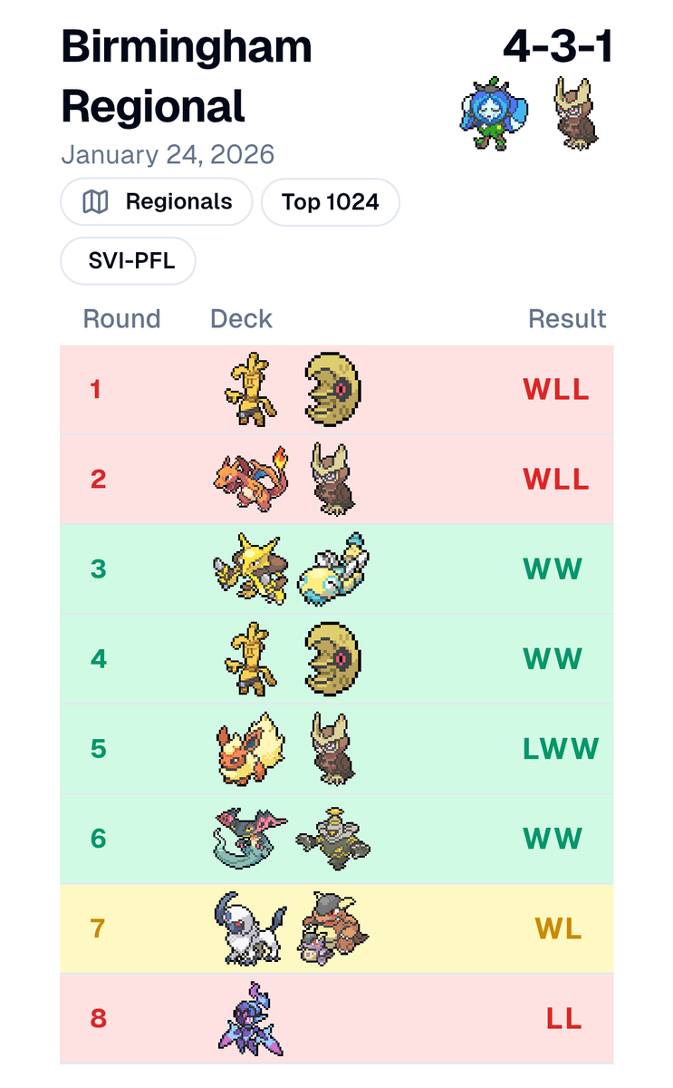 Fin Peters tweet media