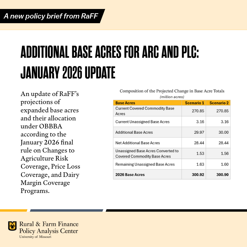 Rural & Farm Finance Policy Analysis Center (RaFF) tweet media