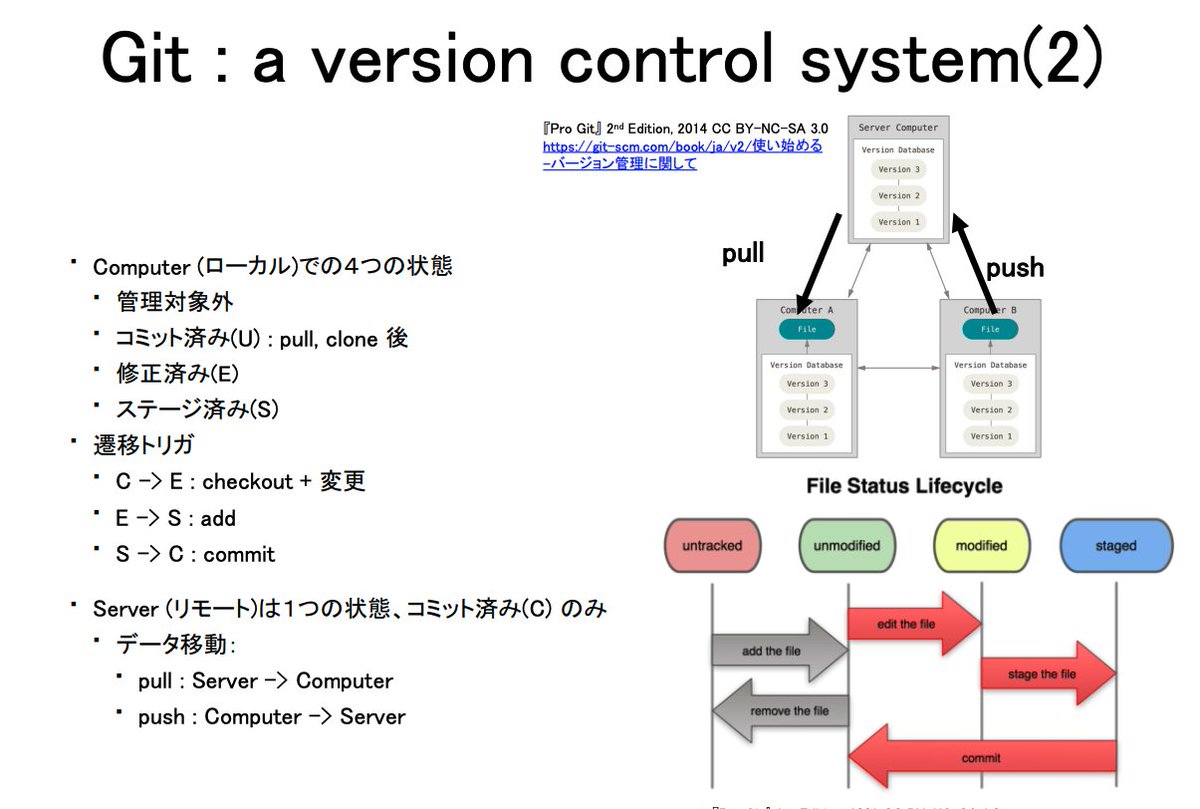 MacopeninSUTABA's tweet photo. 東大が無料公開している「コンピュータシステム概論」の講義資料が有益。

IT専門外の人でも学ぶべき「PCの仕組み」「ネットワーク」「情報セキュリティ」「データ活用」の基礎が体系的に学べる。

こちら👉
https://t.co/gYp9so6NRb https://t.co/23nWhZfXix