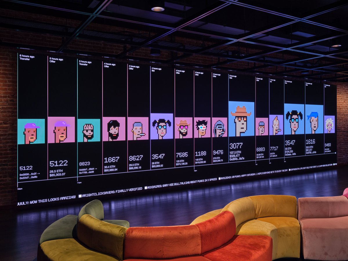 nodefnd's tweet image. Thanks to all who attended and celebrated our opening and 10,000 by @larvalabs last weekend.

It takes a network to make art work.