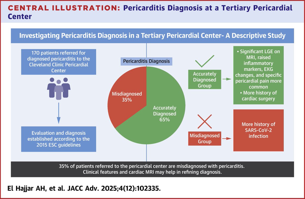 JACC Journals tweet media