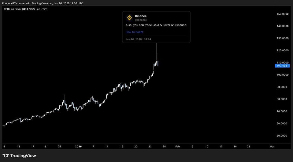 Binance undefeated