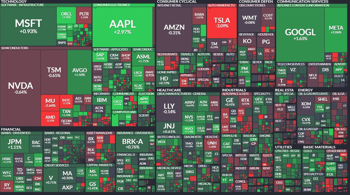MSCI ACWI  -0,53%

MSCI Argentina  +1,23%

MSCI China –-1,23%

MSCI Emerging Markets  -0,62%

MSCI Europe  +0,20%

MSCI Germany –+0,29%

MSCI Greece  +0,53%

MSCI India  -1,16%

MSCI Japan  -0,65%

MSCI Nordic Countries  +0,19%

MSCI Spain  +1,00%

MSCI Switzerland  +0,66%

MSCI