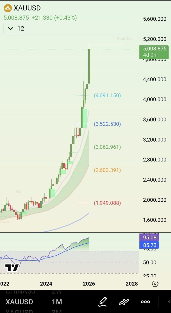 Crypto Seth tweet media