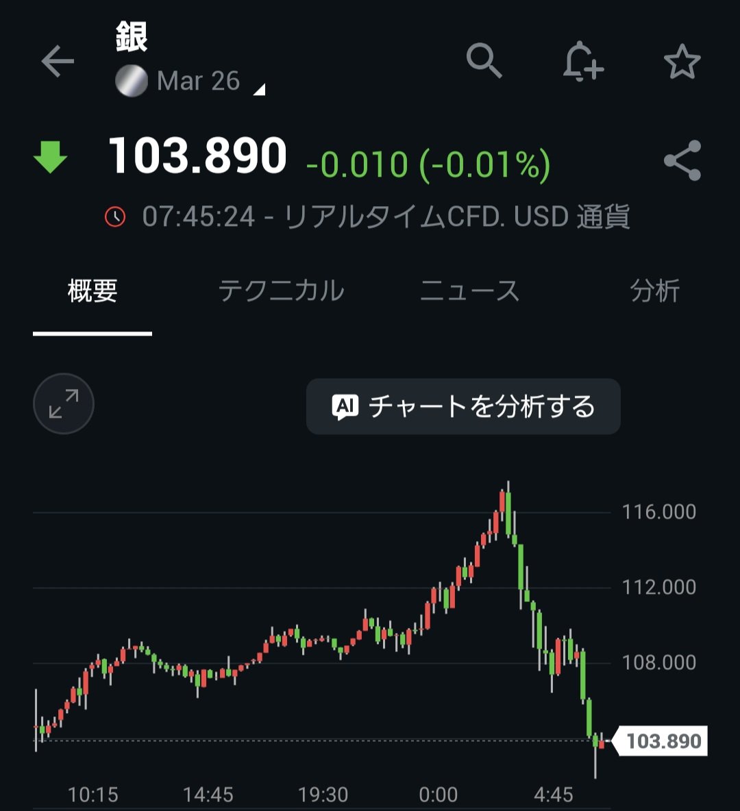 ちょうどいい感じよね🐼