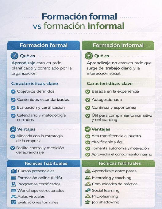 virginiog's tweet photo. Necesitamos con urgencia introducir nuevas formas de aprendizaje en nuestro entorno laboral    

El aprendizaje informal colaborativo en el puesto de trabajo será el aprendizaje del futuro https://t.co/RomV5tKB6H