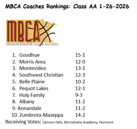 MN BB Coaches Assoc (@mn_bca) on Twitter photo 