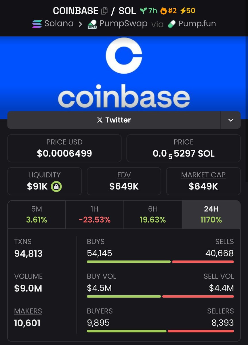 🏛️ $COINBASE is quietly setting its base on Solana. No noise, no rush —  just early momentum forming where scale matters. CoinbaseCoin is a Solana-native  project built around efficiency, reach, and community-aligned