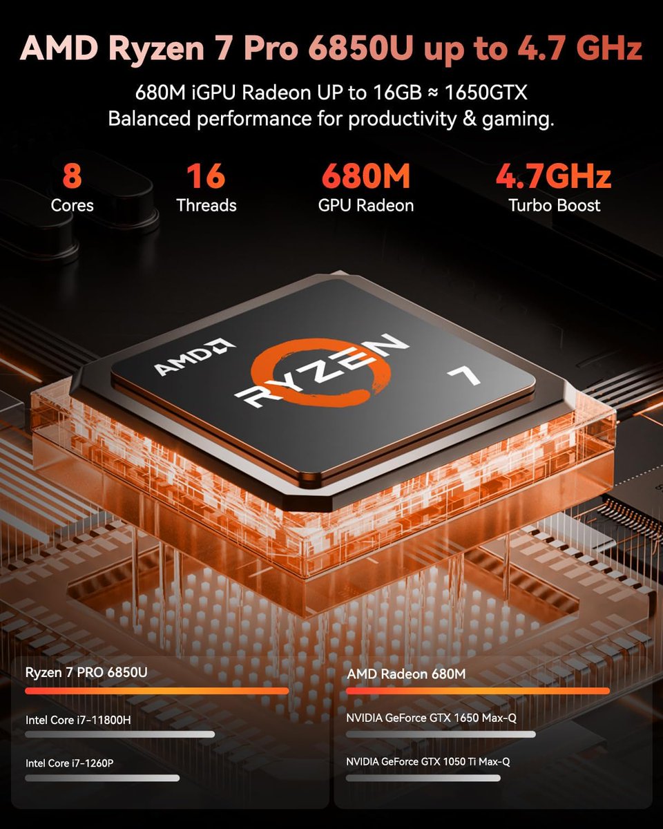 gameunlocker's tweet photo. AMD Ryzen 7 Pro 6850U 32GB LPDDR5 RAM 1TB SSD
Gaming Laptop #Deal Storefront @Amazon
🔗 https://t.co/vELgojOAJV https://t.co/KWx7z16sSZ