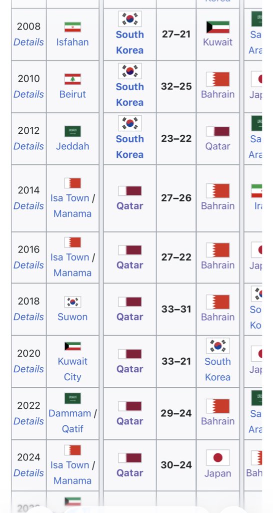 كرة الكويت 🇰🇼 tweet media