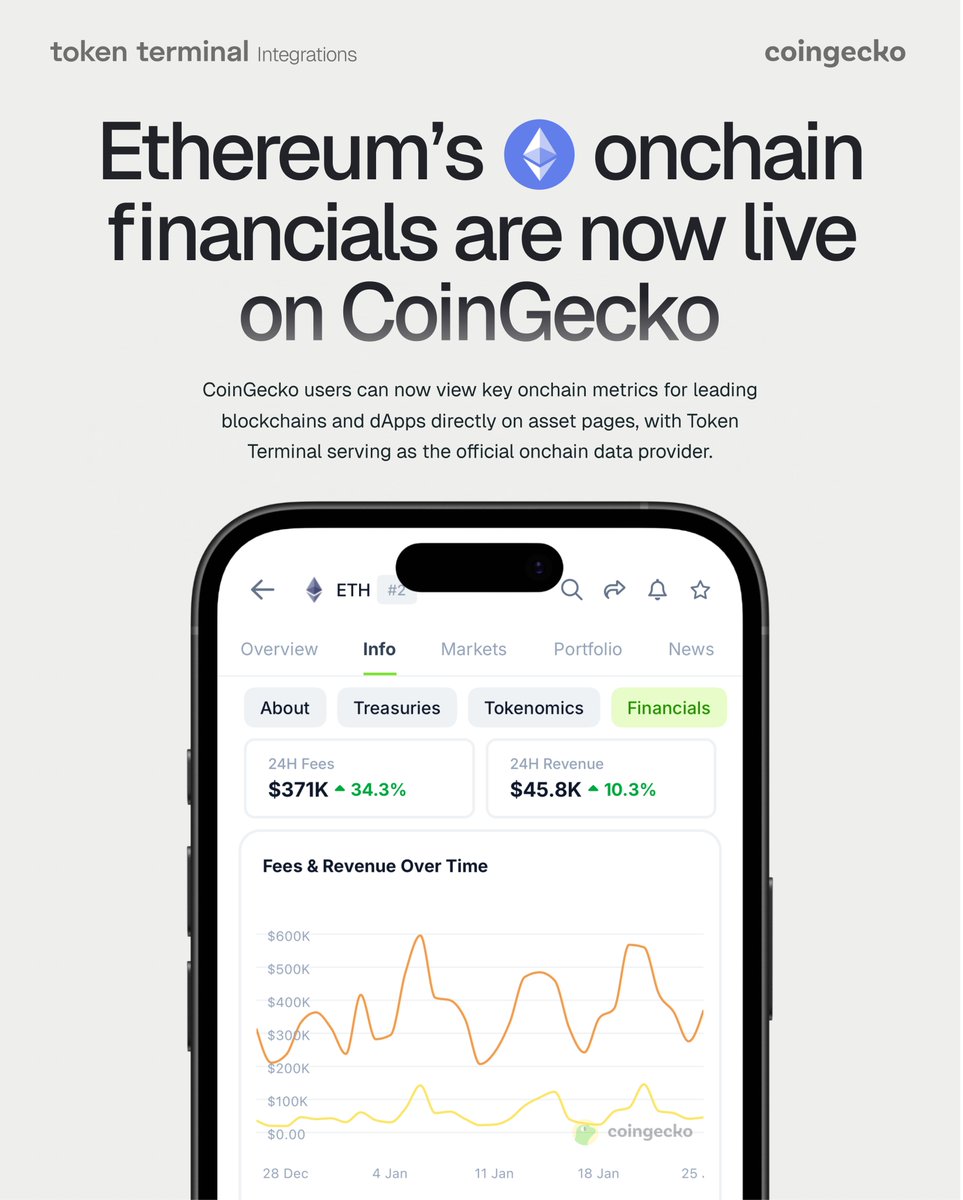 NEW Data: Ethereum Onchain Financials Check it out now 👇