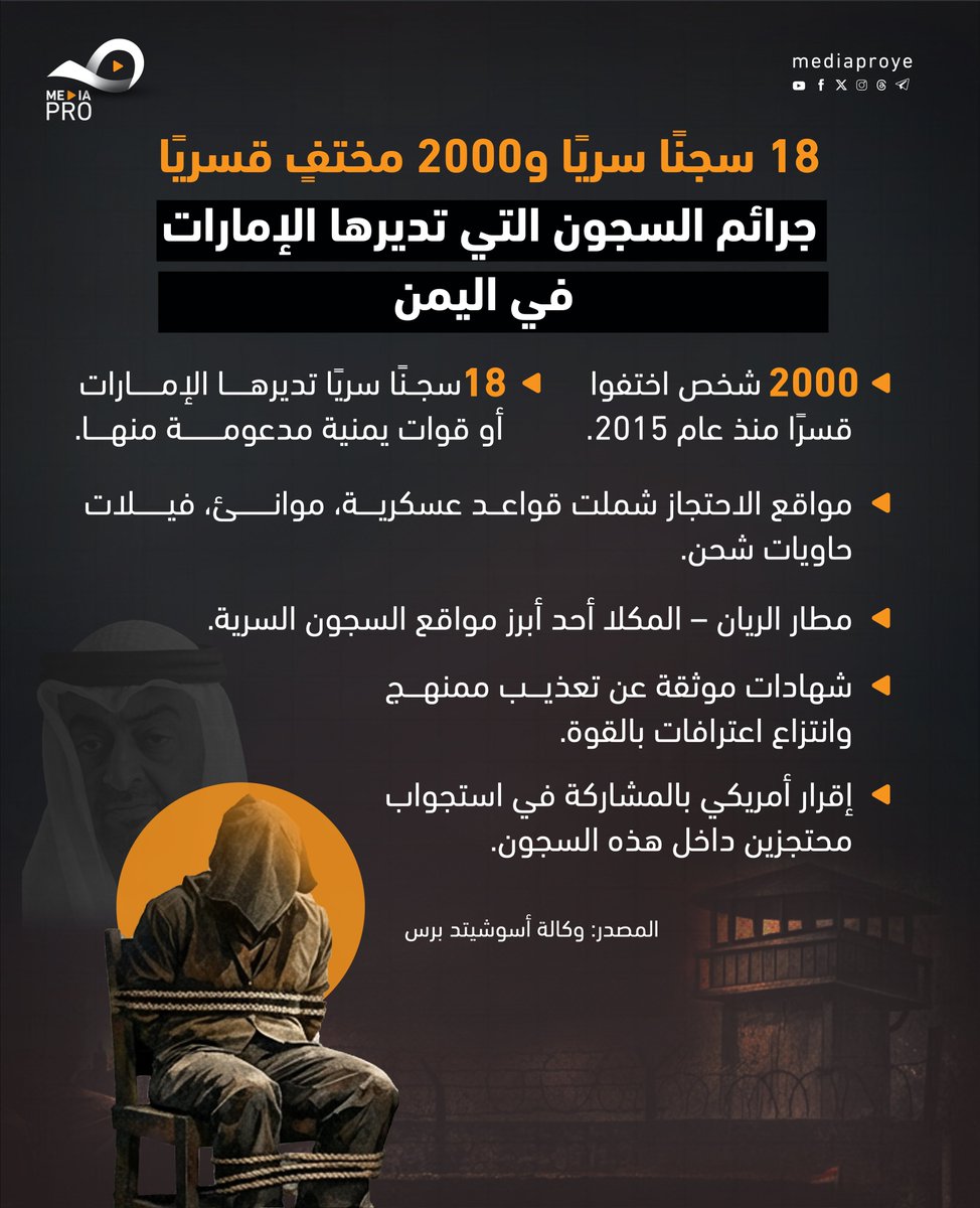 18 سجنًا سريًا و 2000 مختفٍ قسريًا... جرائم السجون التي تديرها الإمارات في اليمن. 

#الامارات_ترعى_الارهاب 
#جرائم_الامارات_في_اليمن 
#اليمن