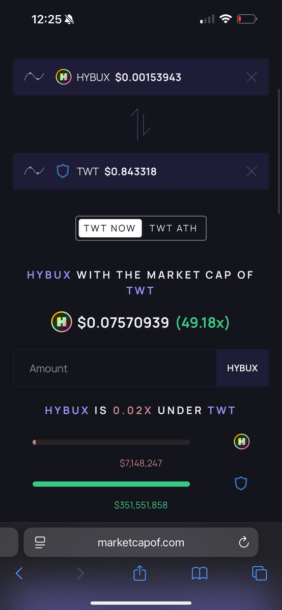 MrFutureMaker's tweet photo. $HYBUX would be $0.07 cents at 350m market cap and $0.23 cents if it hits 1B market cap. 

It’s currently sitting at .00154

You haven’t seen marketing for this because they are simply not ready to market but believe me…when they start.. everyone is going to come running 🏃 

Go and follow @hytopia and @YeeHaw_Games if you want to be part of the future!