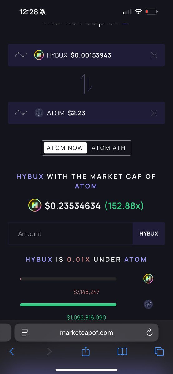 $HYBUX would be $0.07 cents at 350m market cap and $0.23 cents if it hits 1B market cap. 

It’s currently sitting at .00154

You haven’t seen marketing for this because they are simply not ready to market but believe me…when they start.. everyone is going to come running 🏃 

Go