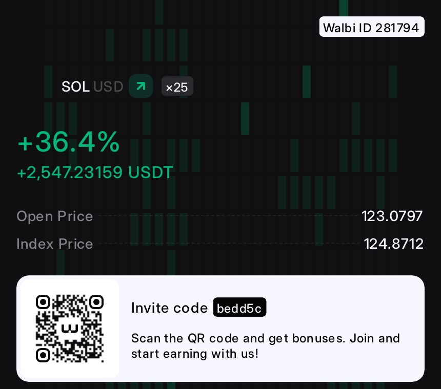0x_chydowski's tweet photo. strategy thinking on $SOL https://t.co/ZobFtIc4XP