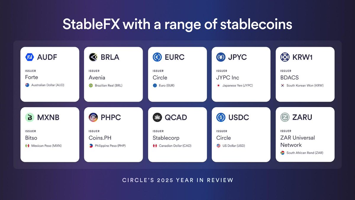 Stable FXが実現すれば、為替スプレッド無しで JPY↔️JPYC↔️USDC↔️USDができるようになる？ SBI証券が採用してくれれば⋯😇  JPYC↔️VNDC🇻🇳はいつかできるかな？