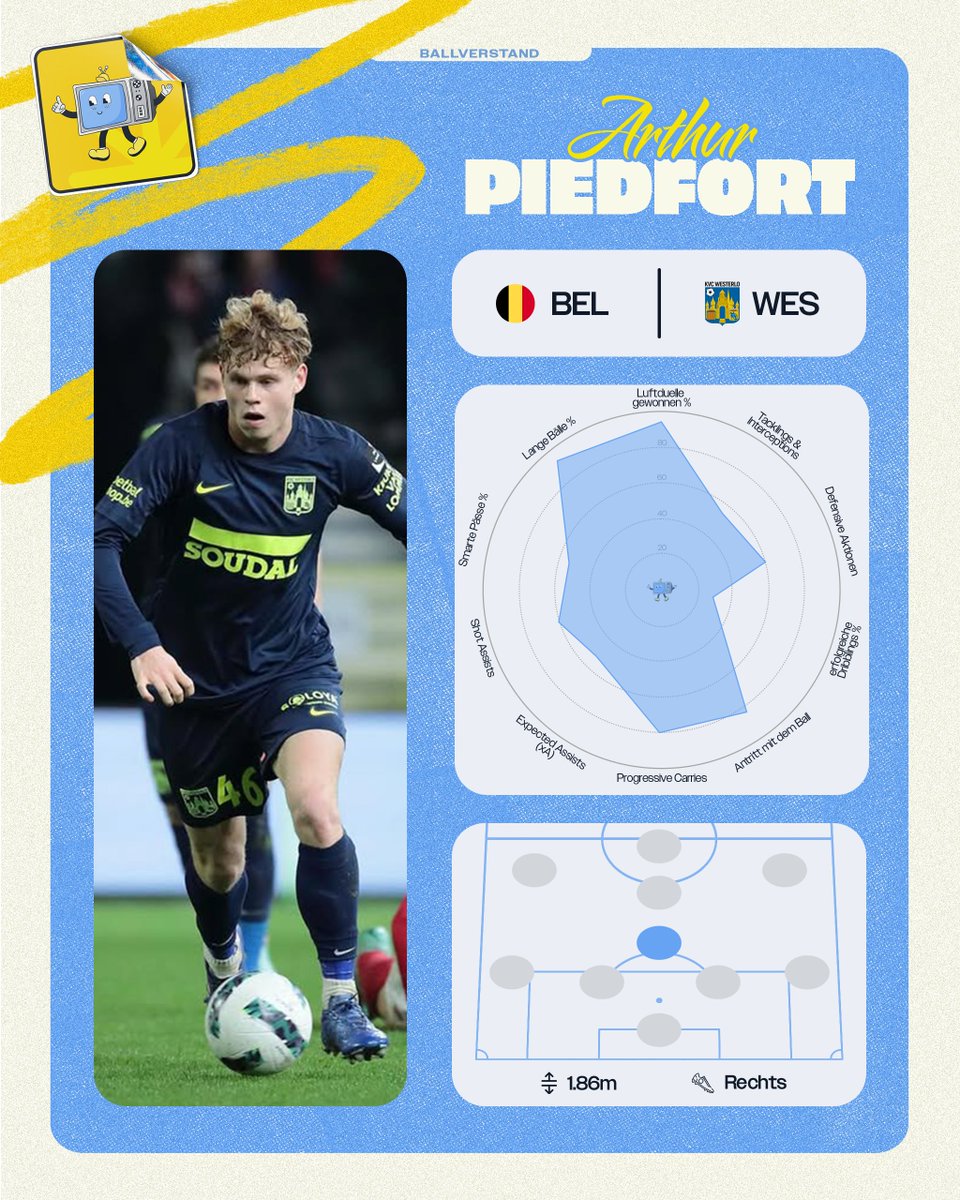 Ballverstand.de tweet media