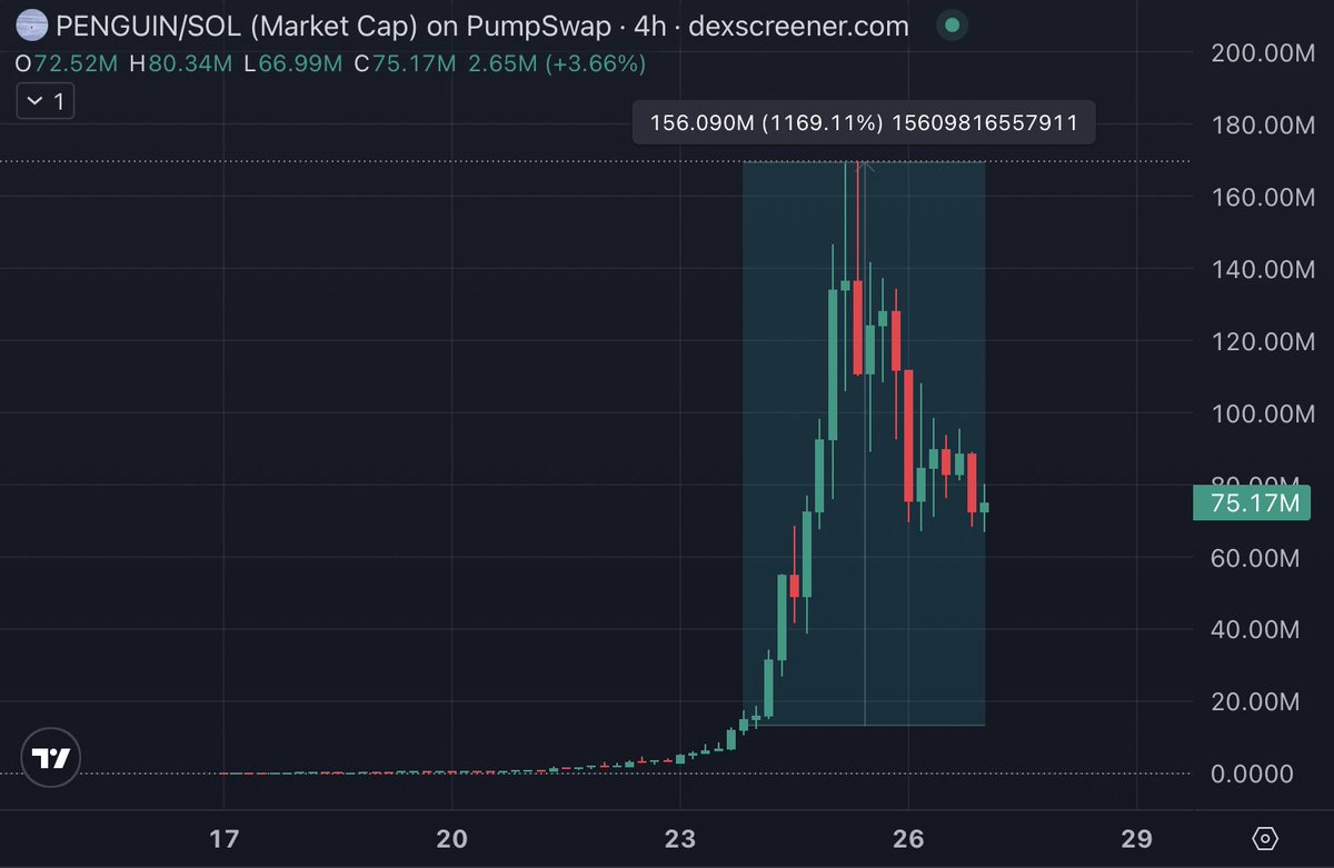 United States Crypto Alerts (@FerMaldonado99) / Posts / X