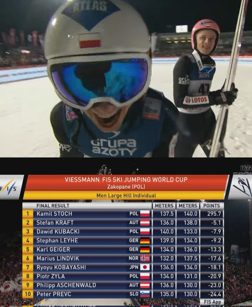 Dokładnie 6 lat temu Kamil Stoch po raz piąty i ostatni w karierze wygrał konkurs Pucharu Świata w Zakopanem. Polak o 5,1 pkt pokonał Stefana Krafta. Trzecie miejsce zajął Dawid Kubacki, który prowadził po pierwszej serii. 

📸TVP Sport