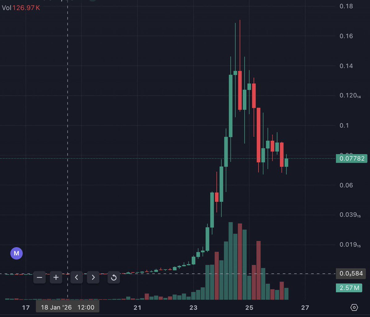 GateKept tweet media