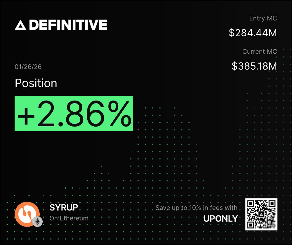 3 weeks into 2026 <a href="/DefinitiveFi/">DEFINITIVE</a>  and the rate at which we are going is insane. Even I can barely keep up w/ all the changes, but here is what a tl;dr of what we shipped:

Trade UI 
- New PnL Cards - instantly see your gains/losses on every position
- Token Holders Tab - know