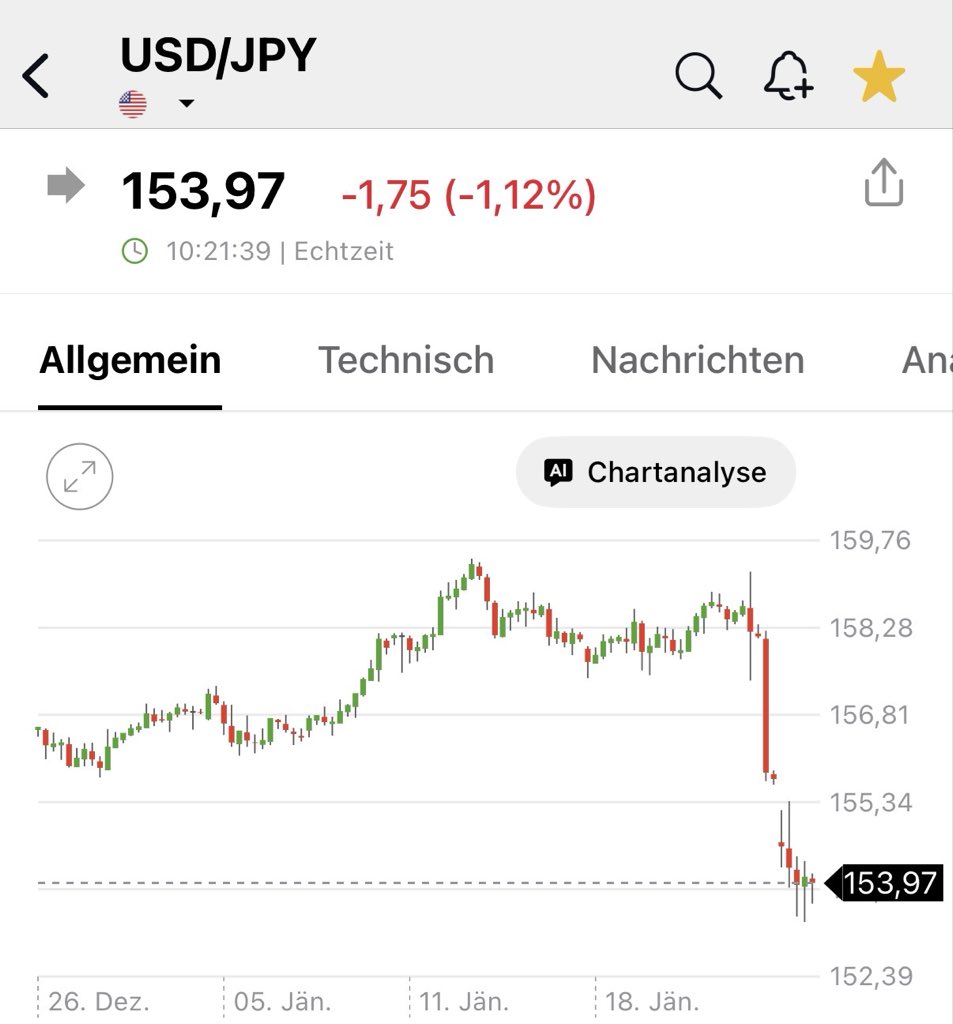 Watch the JPY closely