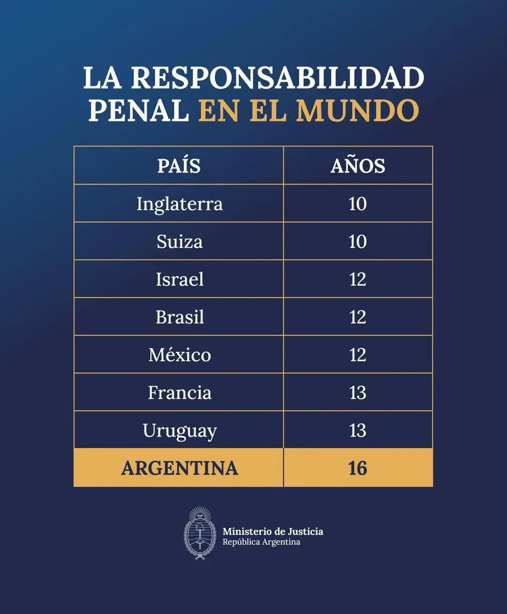 RAMIROMARRA's tweet image. No importa la edad. Si mata, hay que tratarlo como a un asesino.