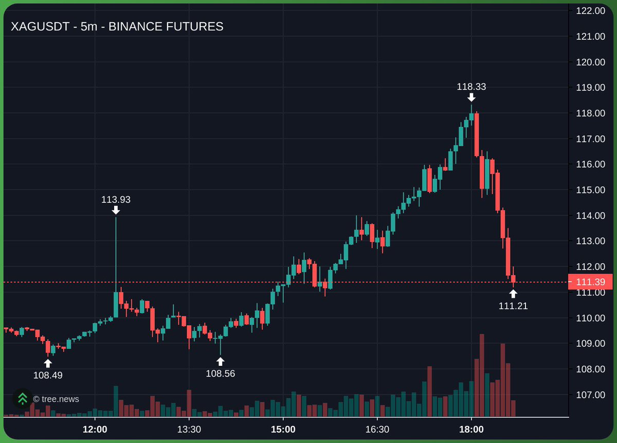Art of the top tick. Lower