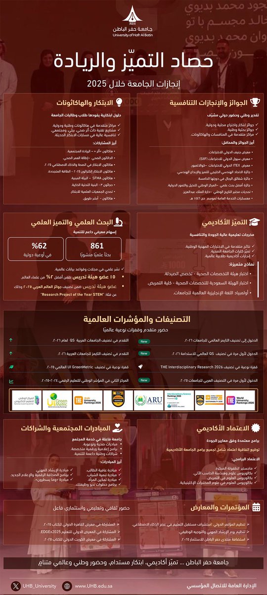 جامعة حفر الباطن | UHB tweet media