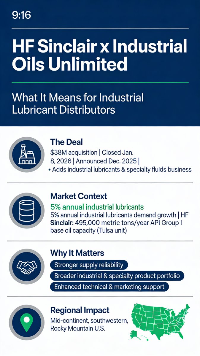 HF Sinclair Corp. has completed its acquisition of Industrial Oils Unlimited, closing the U.S.$38 million transaction on January 8, 2026, following the satisfaction of all required closing conditions.

asapoils.com/hf-sinclair-co…