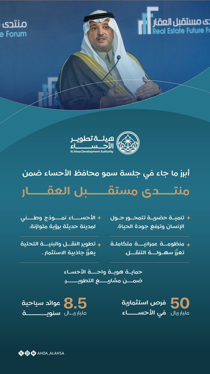ahda_alahsa's tweet photo. أرقام تتحدث عن محافظة تتطور برؤية متوازنة، تجمع بين جودة الحياة، قوة الاقتصاد، وحماية الواحة..
ملامح مستقبل الأحساء كما استعرضها سمو محافظ الأحساء الرئيس التنفيذي لهيئة تطوير الأحساء في منتدى مستقبل العقار 2026. https://t.co/dQmsDYre9s