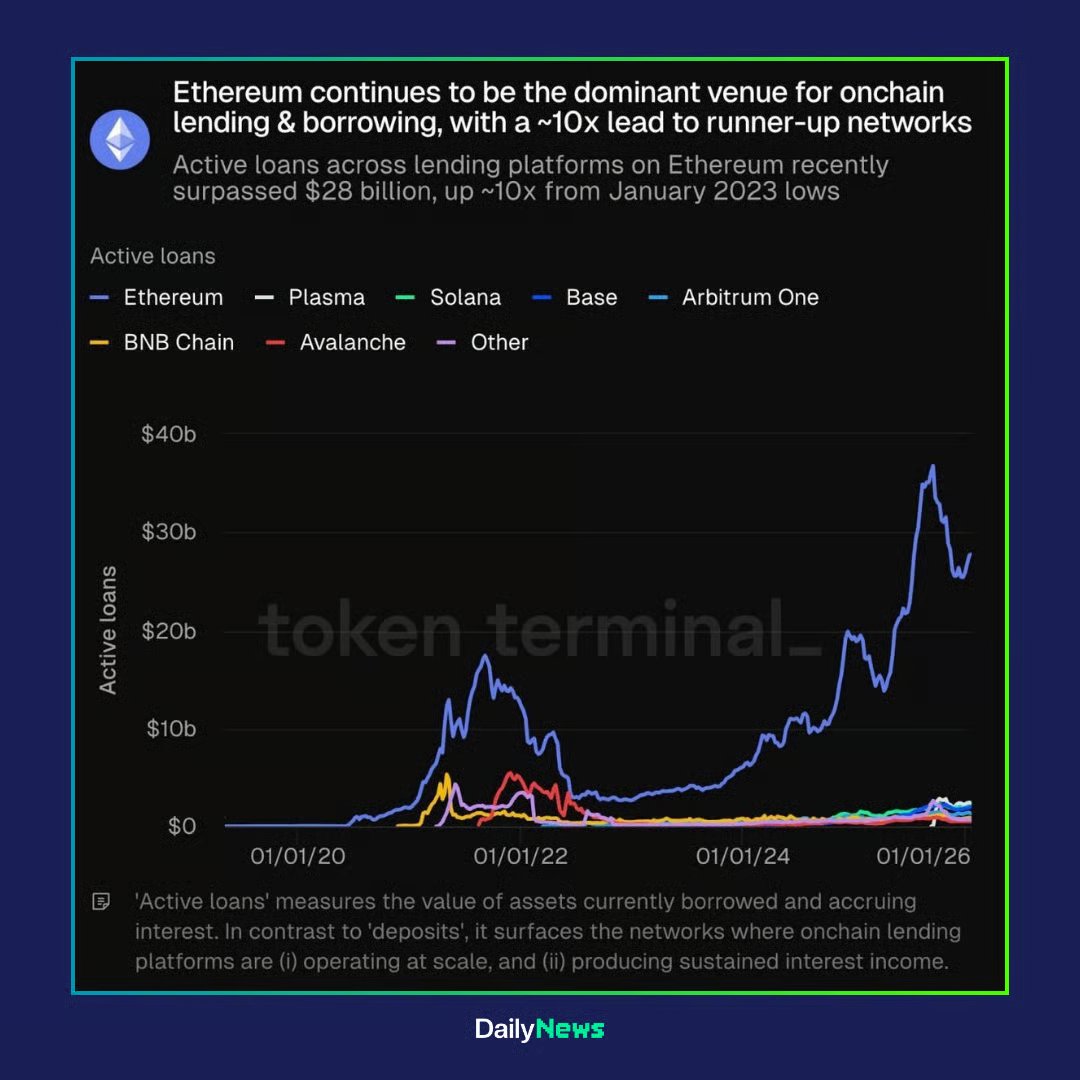 Modular Crypto 🔲 (@ModularCrypto) / Posts / X