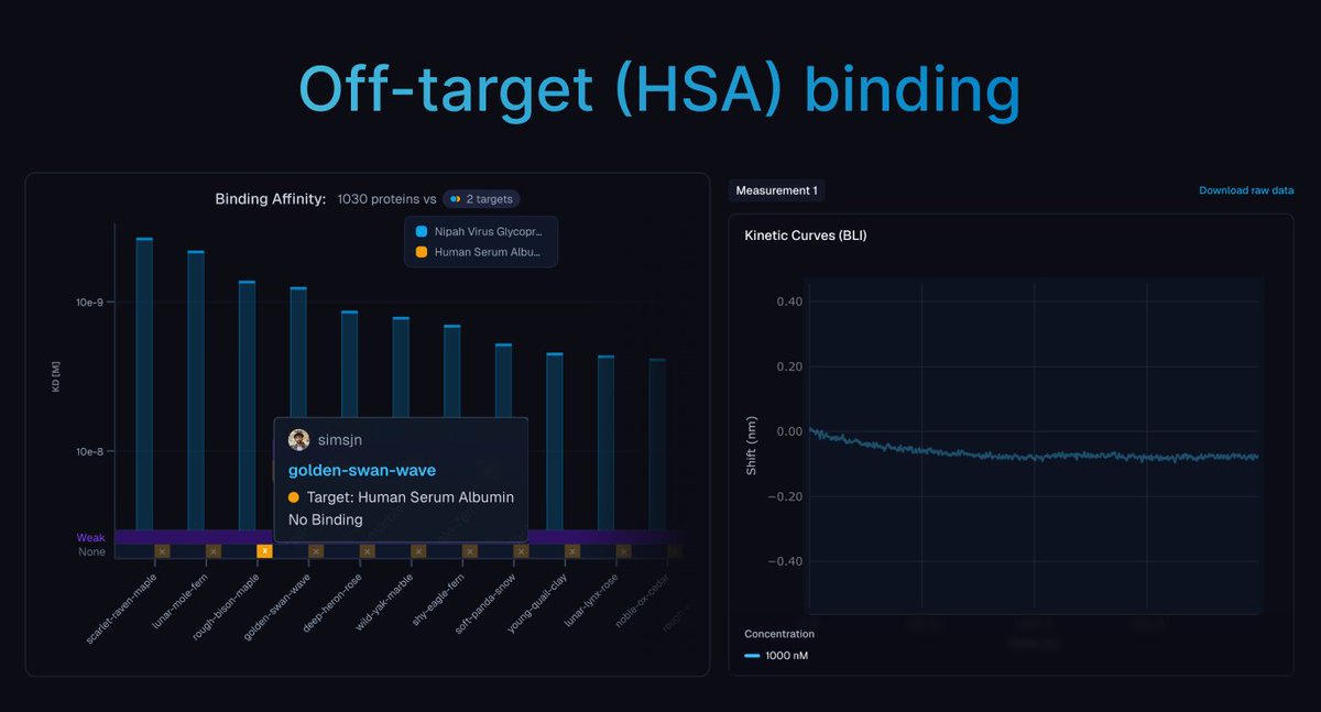 Adaptyv Bio tweet media