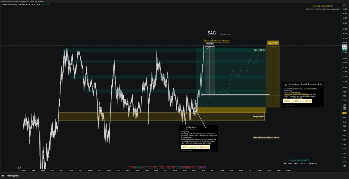 Abundance | Capital Rotation tweet media