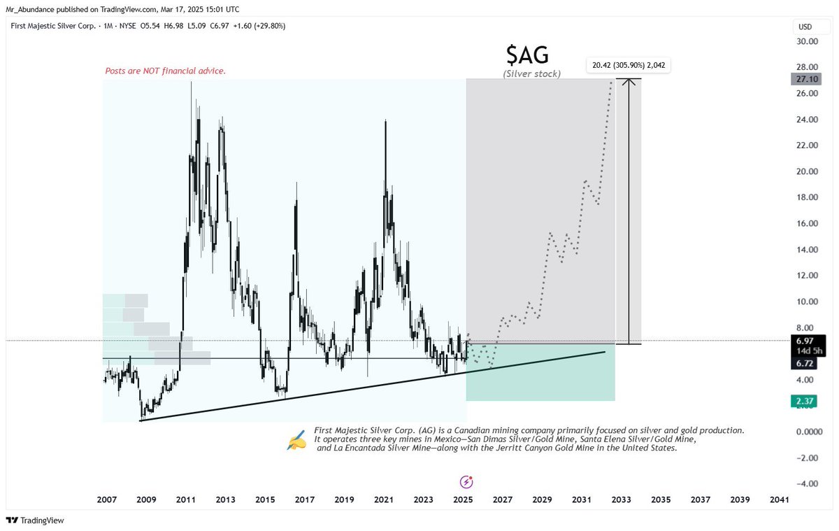Abundance | Capital Rotation tweet media