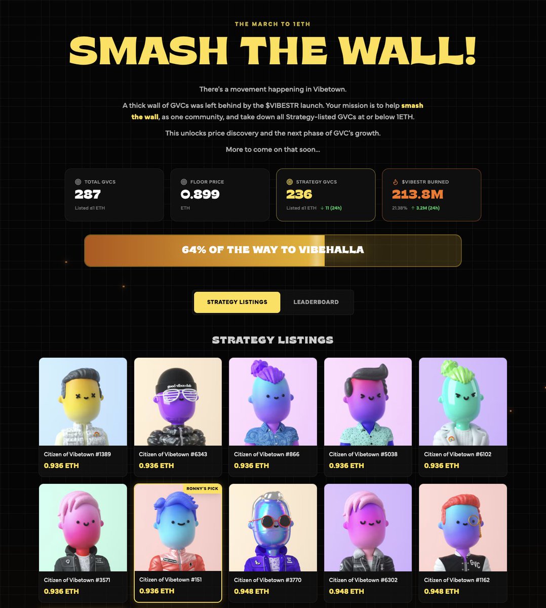 SMASH THE WALL UPDATE!

The wall keeps getting blitzed, and we're getting closer &amp; closer to unlocking the next phase of GVC's growth.

Over the past 3 days:

We're now 64% of the way to Vibehalla.

⬇️ 287 GVCs listed ≤1ETH (was 340)
⬇️ 236 STR GVCs listed in that zone (was 269)