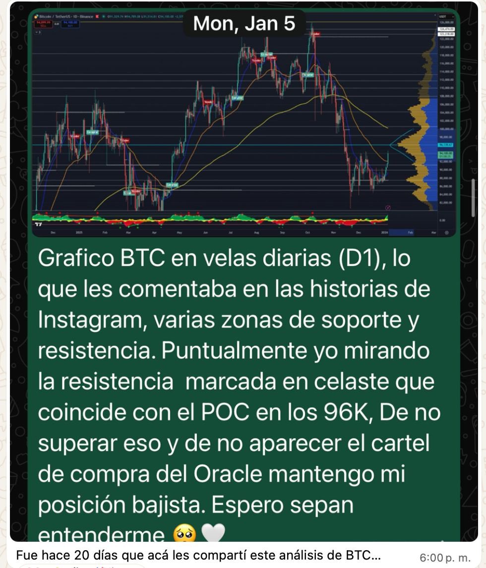 Norberto Giudice (@criptonorberbtc) / Posts / X