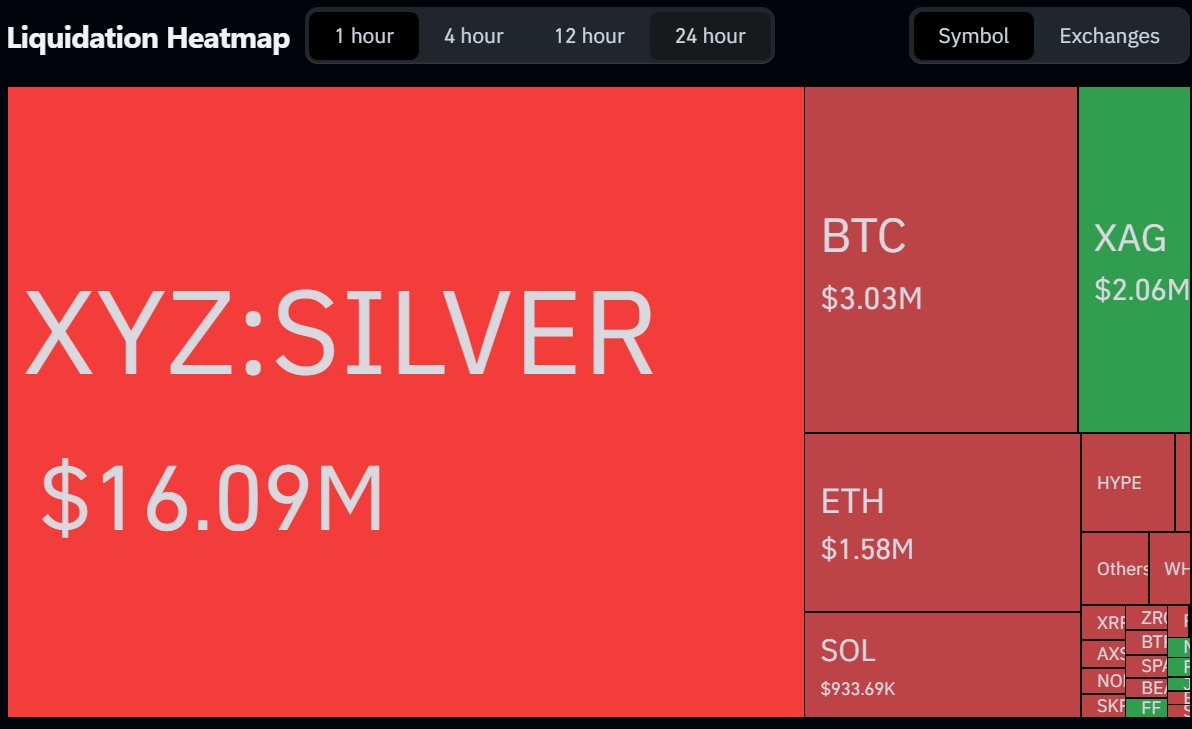 This is a CRYPTO liquidation heatmap