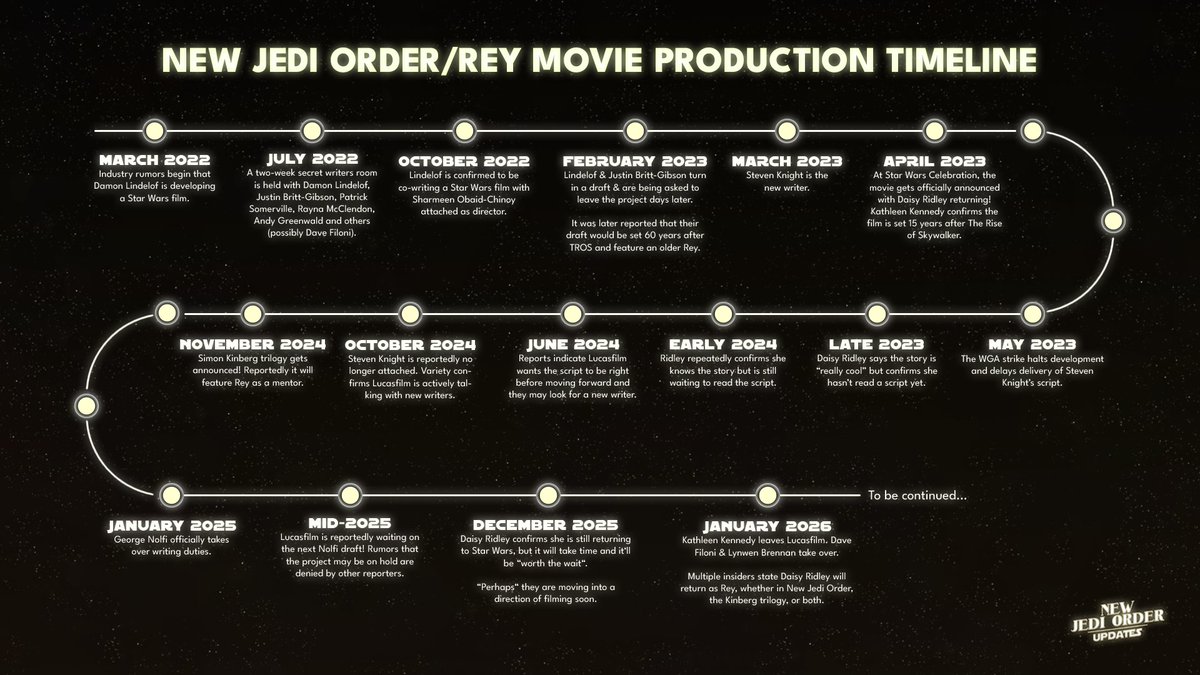 New Jedi Order Updates tweet media