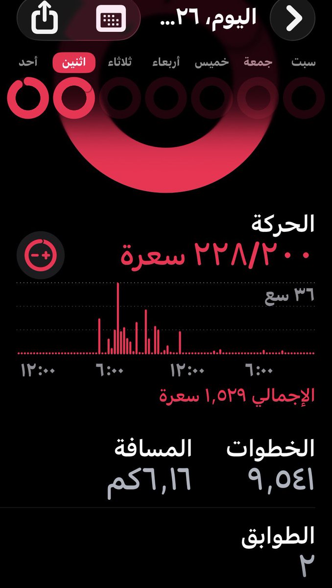 نشاط الاثنين :

مشي : ٦ كم 

تمارين : كارديو عالي الشدة 

#معسكر_غزال
#سفينة_الصحة_والعافية